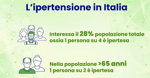 Highlights dal webinar "Appropriatezza prescrittiva ed interazioni farmacologiche in corso di terapia antipertensiva"